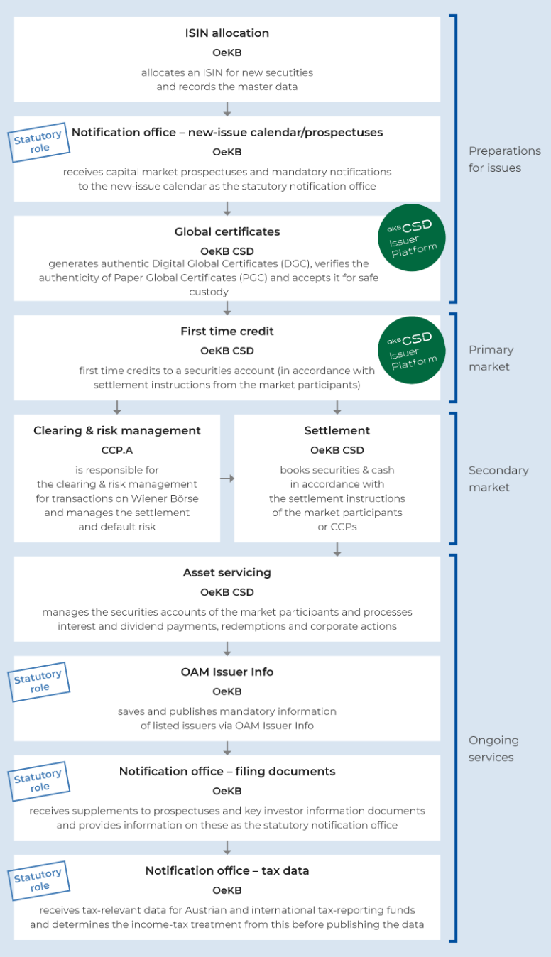 Certificate of the Federal Financial Markets Service: how to receive Certificate of the Federal Financial Markets Service: how to receive